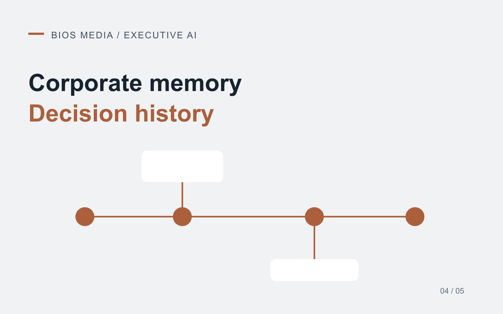 Corporate memory with AI: preserving knowledge left in messages
