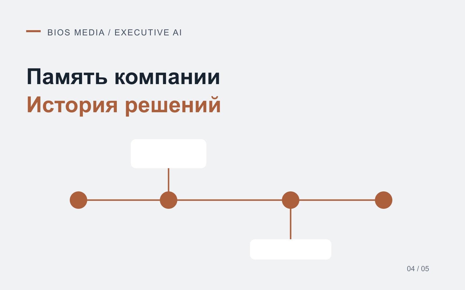 Корпоративная память с ИИ: как сохранить знания, которые остаются в переписке